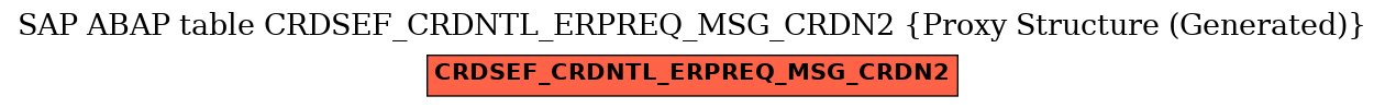 E-R Diagram for table CRDSEF_CRDNTL_ERPREQ_MSG_CRDN2 (Proxy Structure (Generated))