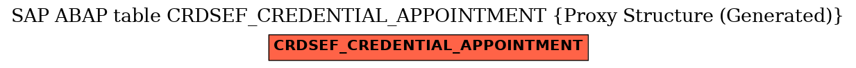 E-R Diagram for table CRDSEF_CREDENTIAL_APPOINTMENT (Proxy Structure (Generated))