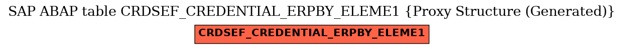 E-R Diagram for table CRDSEF_CREDENTIAL_ERPBY_ELEME1 (Proxy Structure (Generated))