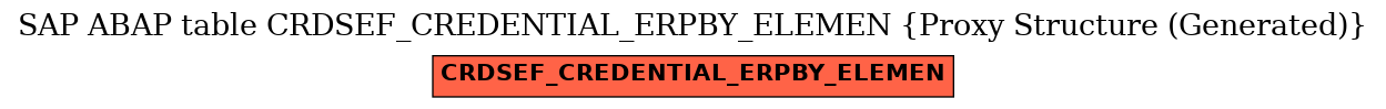 E-R Diagram for table CRDSEF_CREDENTIAL_ERPBY_ELEMEN (Proxy Structure (Generated))