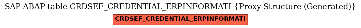 E-R Diagram for table CRDSEF_CREDENTIAL_ERPINFORMATI (Proxy Structure (Generated))