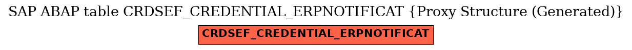 E-R Diagram for table CRDSEF_CREDENTIAL_ERPNOTIFICAT (Proxy Structure (Generated))