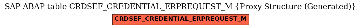 E-R Diagram for table CRDSEF_CREDENTIAL_ERPREQUEST_M (Proxy Structure (Generated))