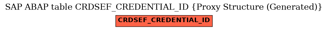 E-R Diagram for table CRDSEF_CREDENTIAL_ID (Proxy Structure (Generated))