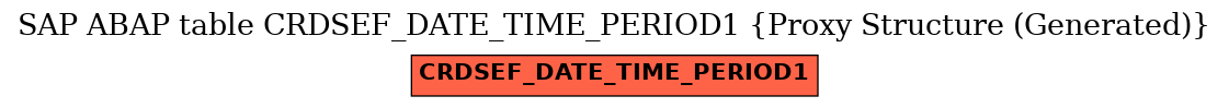 E-R Diagram for table CRDSEF_DATE_TIME_PERIOD1 (Proxy Structure (Generated))