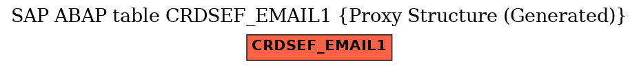 E-R Diagram for table CRDSEF_EMAIL1 (Proxy Structure (Generated))