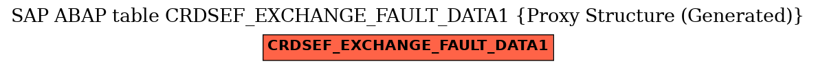 E-R Diagram for table CRDSEF_EXCHANGE_FAULT_DATA1 (Proxy Structure (Generated))