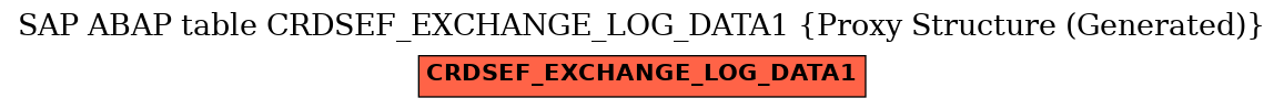 E-R Diagram for table CRDSEF_EXCHANGE_LOG_DATA1 (Proxy Structure (Generated))