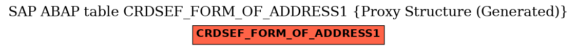 E-R Diagram for table CRDSEF_FORM_OF_ADDRESS1 (Proxy Structure (Generated))