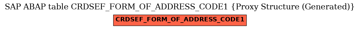 E-R Diagram for table CRDSEF_FORM_OF_ADDRESS_CODE1 (Proxy Structure (Generated))