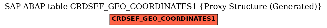 E-R Diagram for table CRDSEF_GEO_COORDINATES1 (Proxy Structure (Generated))