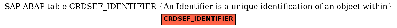 E-R Diagram for table CRDSEF_IDENTIFIER (An Identifier is a unique identification of an object within)