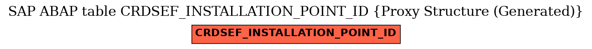 E-R Diagram for table CRDSEF_INSTALLATION_POINT_ID (Proxy Structure (Generated))