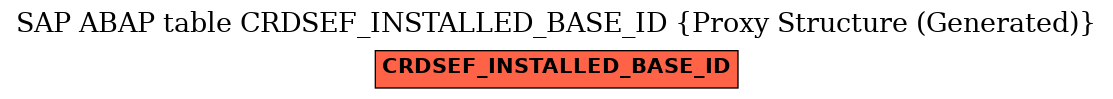 E-R Diagram for table CRDSEF_INSTALLED_BASE_ID (Proxy Structure (Generated))