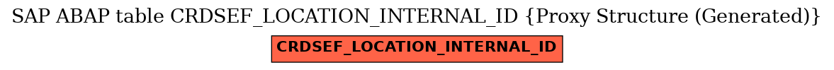 E-R Diagram for table CRDSEF_LOCATION_INTERNAL_ID (Proxy Structure (Generated))