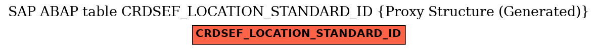 E-R Diagram for table CRDSEF_LOCATION_STANDARD_ID (Proxy Structure (Generated))