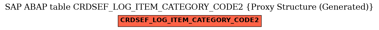 E-R Diagram for table CRDSEF_LOG_ITEM_CATEGORY_CODE2 (Proxy Structure (Generated))