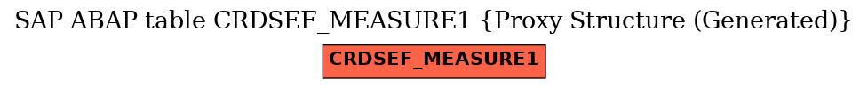 E-R Diagram for table CRDSEF_MEASURE1 (Proxy Structure (Generated))