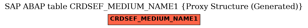 E-R Diagram for table CRDSEF_MEDIUM_NAME1 (Proxy Structure (Generated))