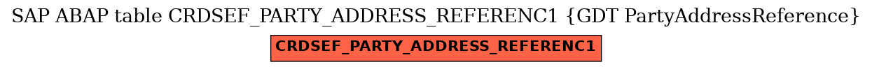 E-R Diagram for table CRDSEF_PARTY_ADDRESS_REFERENC1 (GDT PartyAddressReference)