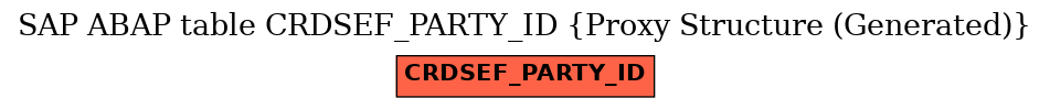 E-R Diagram for table CRDSEF_PARTY_ID (Proxy Structure (Generated))