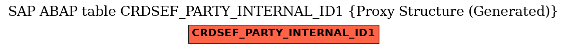 E-R Diagram for table CRDSEF_PARTY_INTERNAL_ID1 (Proxy Structure (Generated))