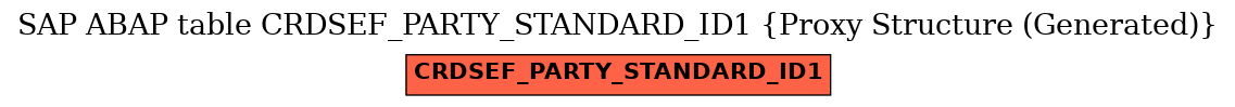 E-R Diagram for table CRDSEF_PARTY_STANDARD_ID1 (Proxy Structure (Generated))