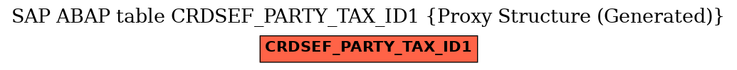 E-R Diagram for table CRDSEF_PARTY_TAX_ID1 (Proxy Structure (Generated))