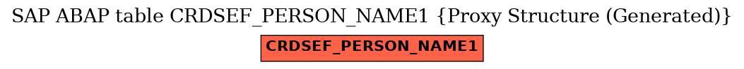 E-R Diagram for table CRDSEF_PERSON_NAME1 (Proxy Structure (Generated))