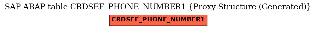 E-R Diagram for table CRDSEF_PHONE_NUMBER1 (Proxy Structure (Generated))