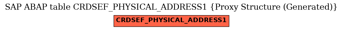 E-R Diagram for table CRDSEF_PHYSICAL_ADDRESS1 (Proxy Structure (Generated))