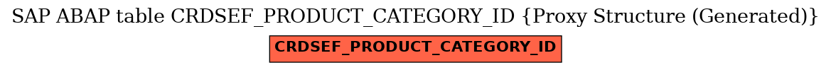 E-R Diagram for table CRDSEF_PRODUCT_CATEGORY_ID (Proxy Structure (Generated))