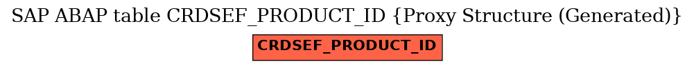 E-R Diagram for table CRDSEF_PRODUCT_ID (Proxy Structure (Generated))