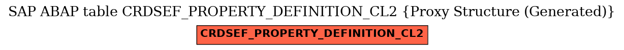 E-R Diagram for table CRDSEF_PROPERTY_DEFINITION_CL2 (Proxy Structure (Generated))