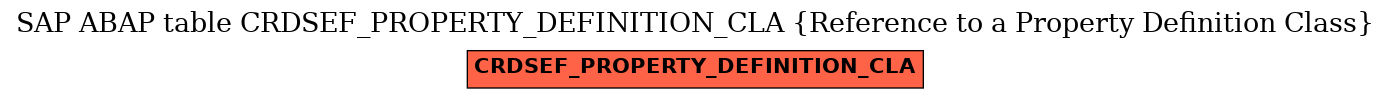 E-R Diagram for table CRDSEF_PROPERTY_DEFINITION_CLA (Reference to a Property Definition Class)