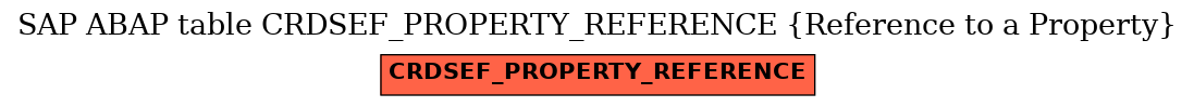 E-R Diagram for table CRDSEF_PROPERTY_REFERENCE (Reference to a Property)