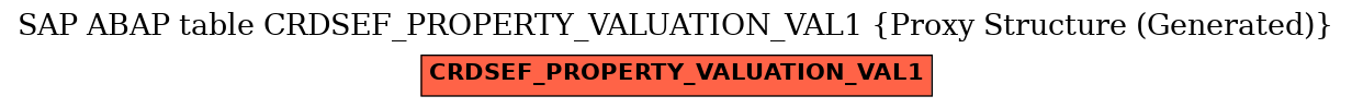 E-R Diagram for table CRDSEF_PROPERTY_VALUATION_VAL1 (Proxy Structure (Generated))