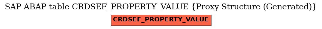 E-R Diagram for table CRDSEF_PROPERTY_VALUE (Proxy Structure (Generated))