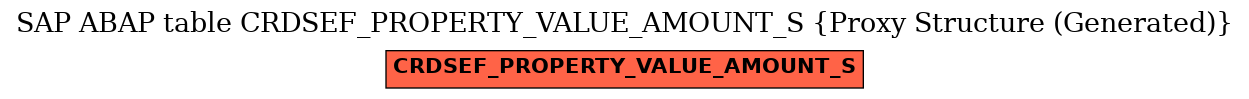 E-R Diagram for table CRDSEF_PROPERTY_VALUE_AMOUNT_S (Proxy Structure (Generated))