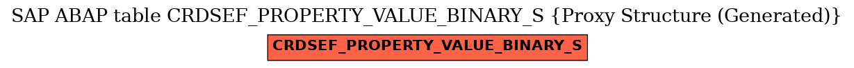 E-R Diagram for table CRDSEF_PROPERTY_VALUE_BINARY_S (Proxy Structure (Generated))