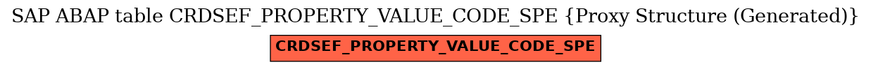 E-R Diagram for table CRDSEF_PROPERTY_VALUE_CODE_SPE (Proxy Structure (Generated))