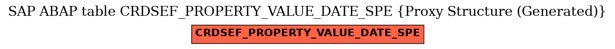 E-R Diagram for table CRDSEF_PROPERTY_VALUE_DATE_SPE (Proxy Structure (Generated))