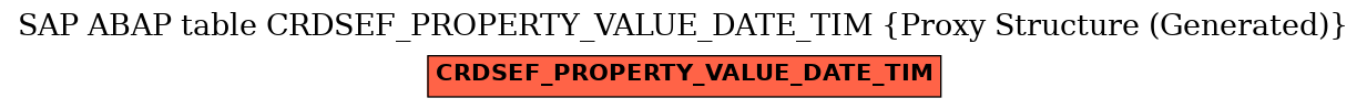 E-R Diagram for table CRDSEF_PROPERTY_VALUE_DATE_TIM (Proxy Structure (Generated))