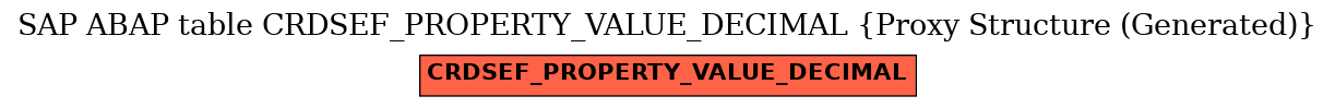 E-R Diagram for table CRDSEF_PROPERTY_VALUE_DECIMAL (Proxy Structure (Generated))