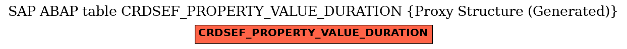 E-R Diagram for table CRDSEF_PROPERTY_VALUE_DURATION (Proxy Structure (Generated))