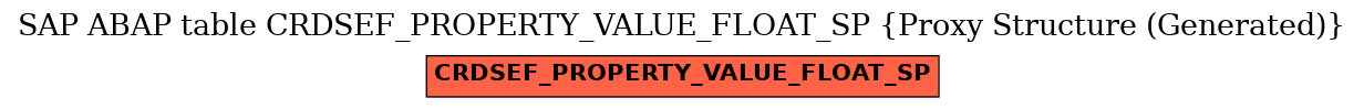 E-R Diagram for table CRDSEF_PROPERTY_VALUE_FLOAT_SP (Proxy Structure (Generated))