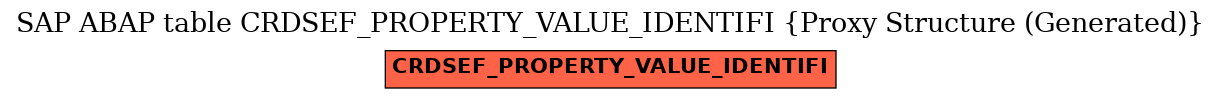 E-R Diagram for table CRDSEF_PROPERTY_VALUE_IDENTIFI (Proxy Structure (Generated))
