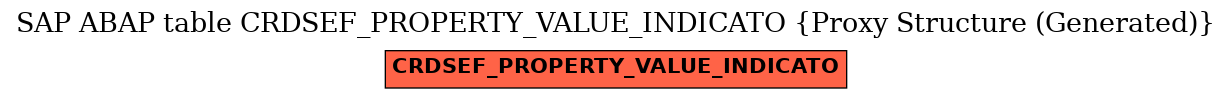 E-R Diagram for table CRDSEF_PROPERTY_VALUE_INDICATO (Proxy Structure (Generated))