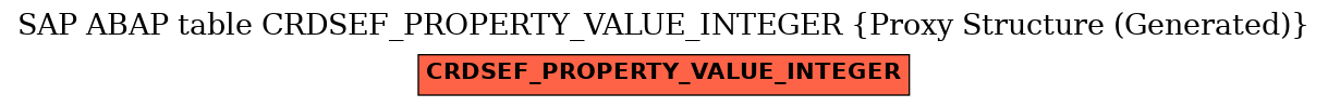 E-R Diagram for table CRDSEF_PROPERTY_VALUE_INTEGER (Proxy Structure (Generated))