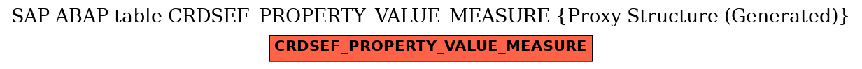 E-R Diagram for table CRDSEF_PROPERTY_VALUE_MEASURE (Proxy Structure (Generated))